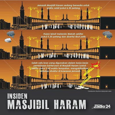 kronologi tragedi mekah kren mekah jatuh