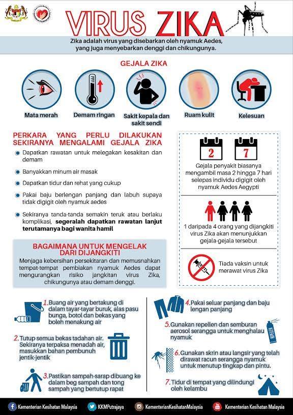 ancaman-zika-kes-pertama-virus-zika-di-malaysia