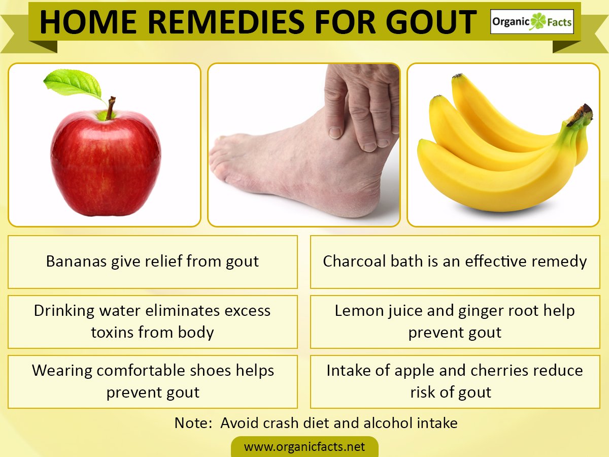 Apa itu gout