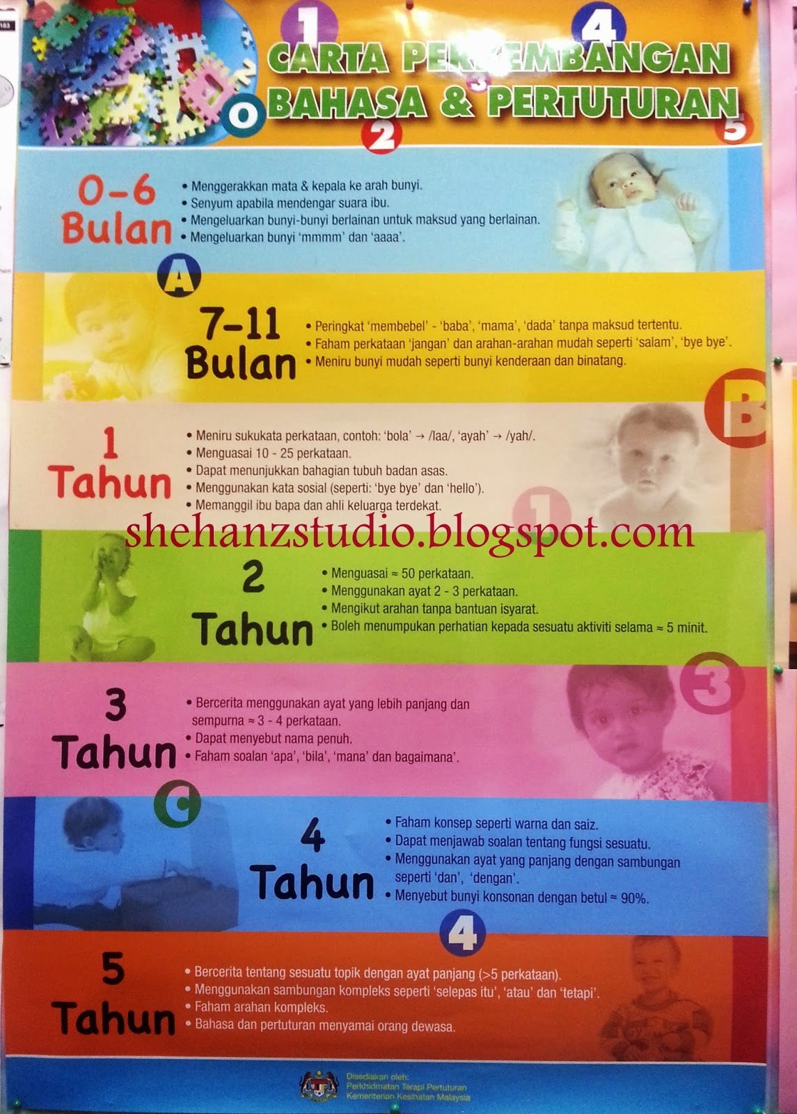 speech therapy anak