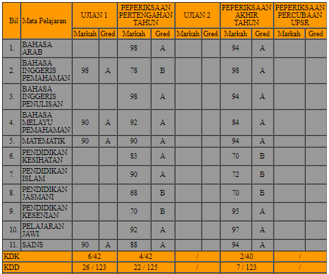 tahniah hannah damia