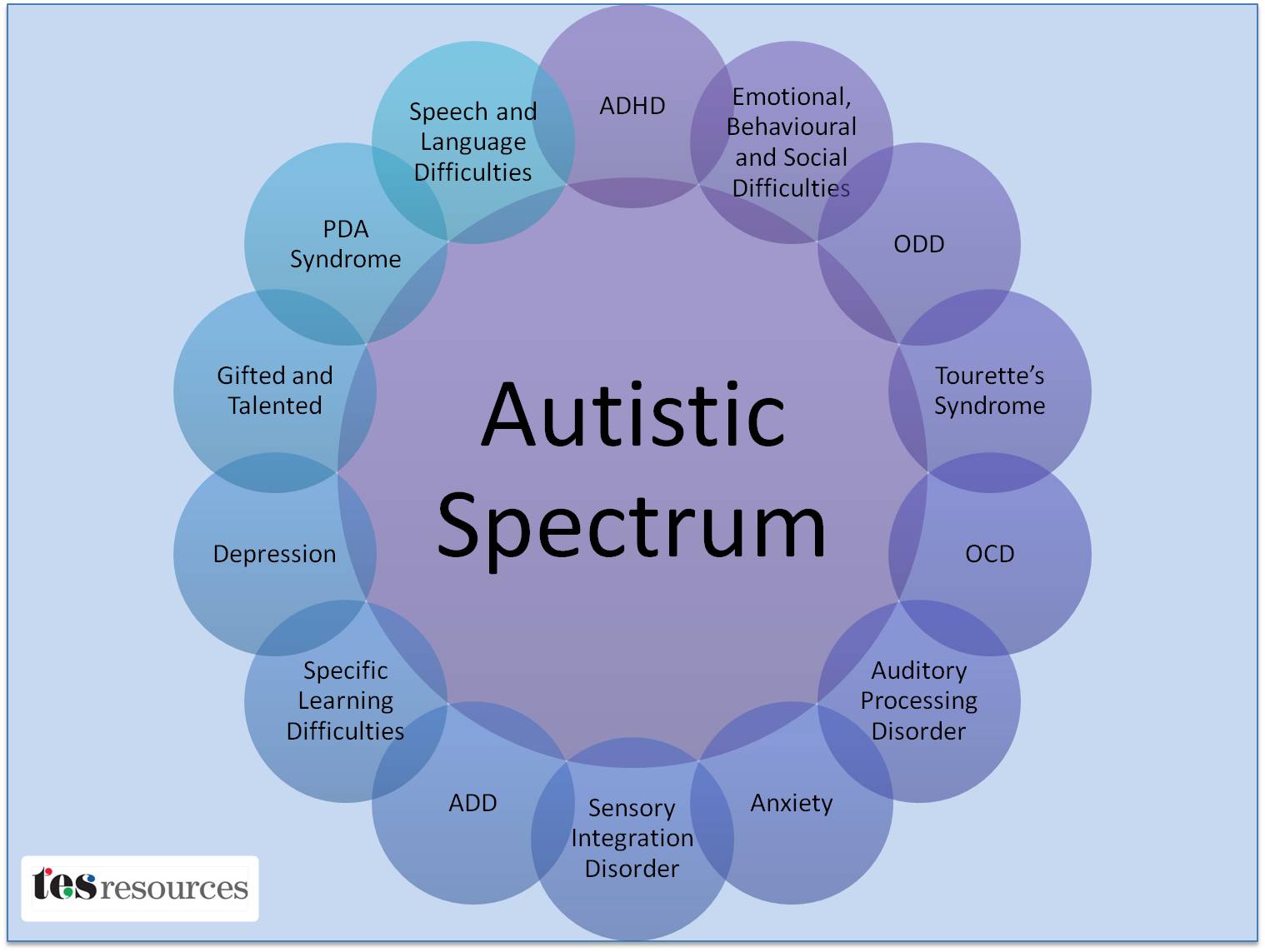 WORLD AUTISM AWARENESS DAY - PENDEDAHAN MOMMY! 2