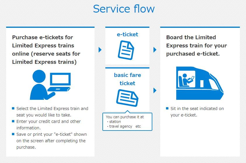 limited express