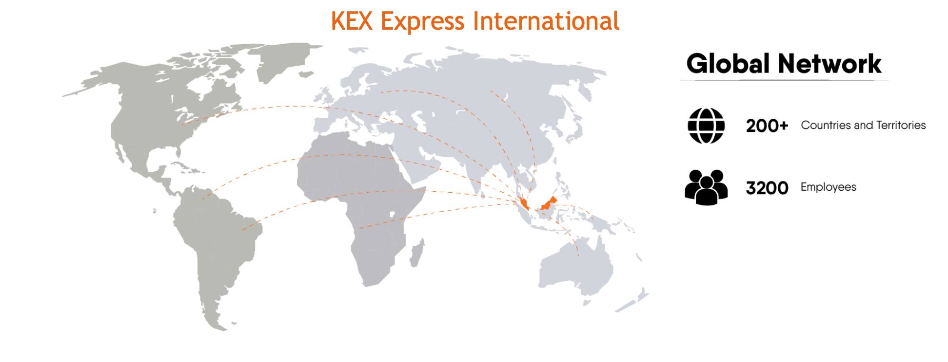PENJENAMAAN SEMULA ABX EXPRESS KEPADA KEX EXPRESS DI MALAYSIA