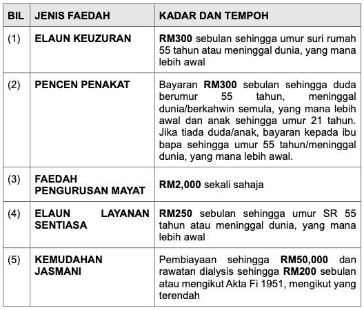 SKIM KESELAMATAN SOSIAL SURI RUMAH (SKSSR)