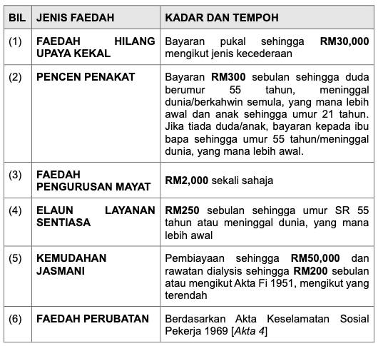 SKIM KESELAMATAN SOSIAL SURI RUMAH (SKSSR)