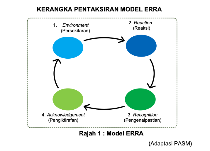 PAPR